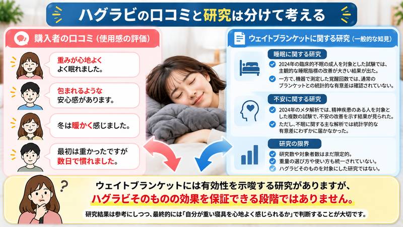 ハグラビの口コミとウェイトブランケット研究の違いを整理した図