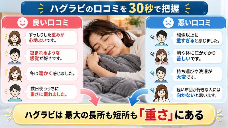 ハグラビの良い口コミと悪い口コミを比較した図