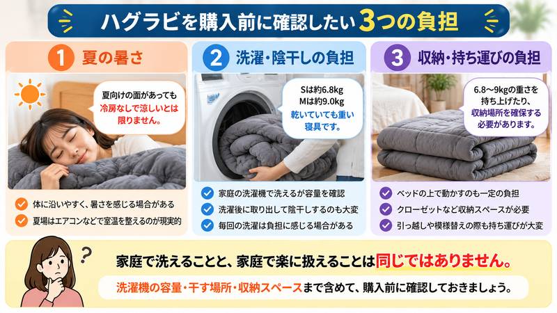 ハグラビ購入前に確認したい夏の暑さ・洗濯・収納の負担をまとめた図
